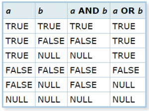PostgreSQL data types, tipos de datos más utilizados - TodoPostgreSQL